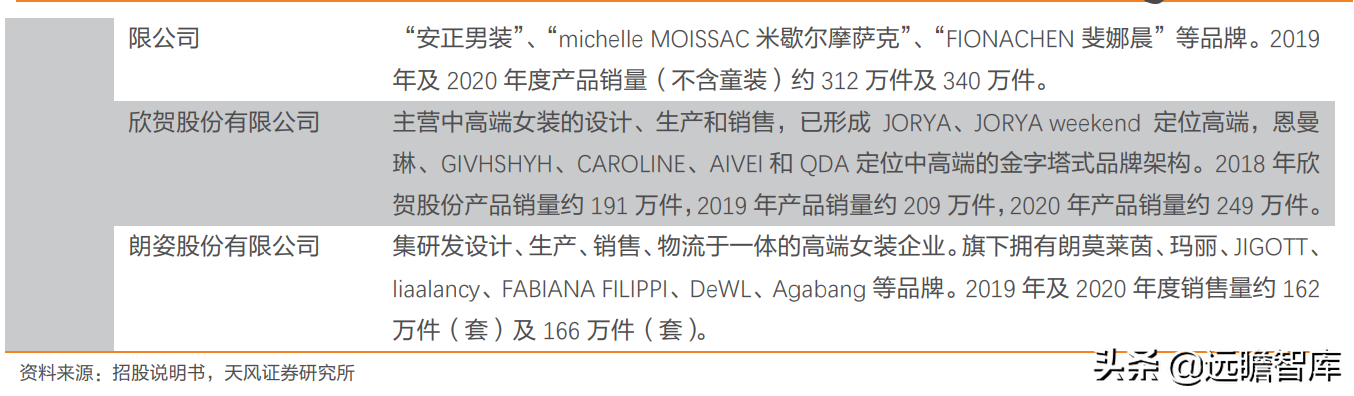 定位25-45岁都市女性，戎美股份：线上领先女装品牌，优势很明显