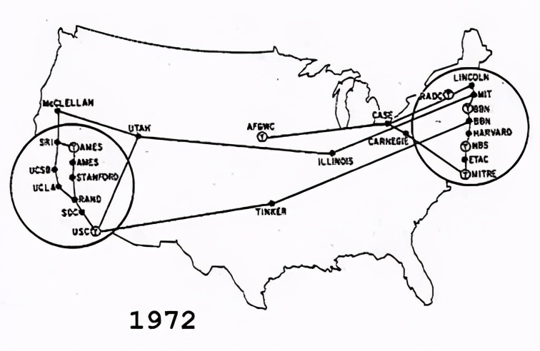 互联网究竟是怎么诞生的？