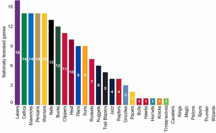 nba为什么老鹰(全美直播仅一场，坐拥豪华阵容的老鹰，为何总被联盟看轻？)