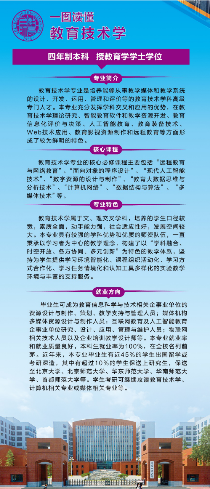 教在今朝 育予未来——欢迎报考首都师范大学教育学院