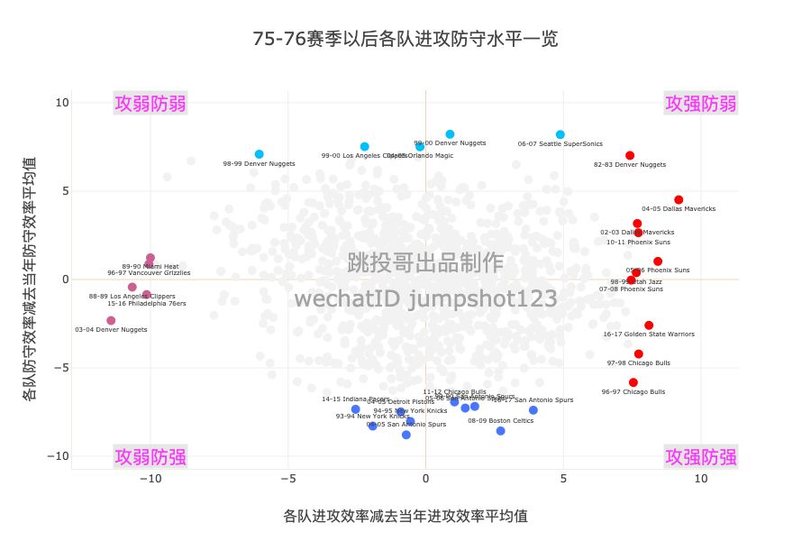 nba球队为什么有红点(纳什、库里、哈登、杜兰特，谁对球队的进攻影响力最大？)