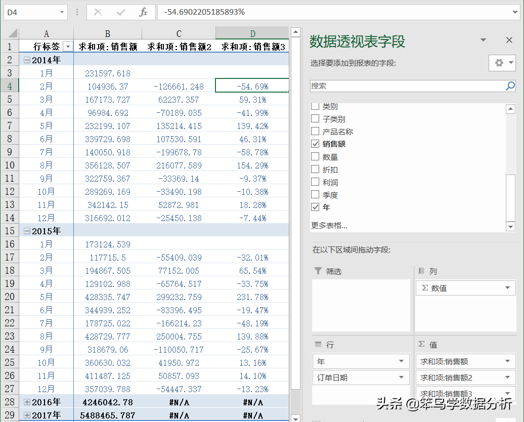 两个数据的差异百分比（数据分析中的对比分析法）