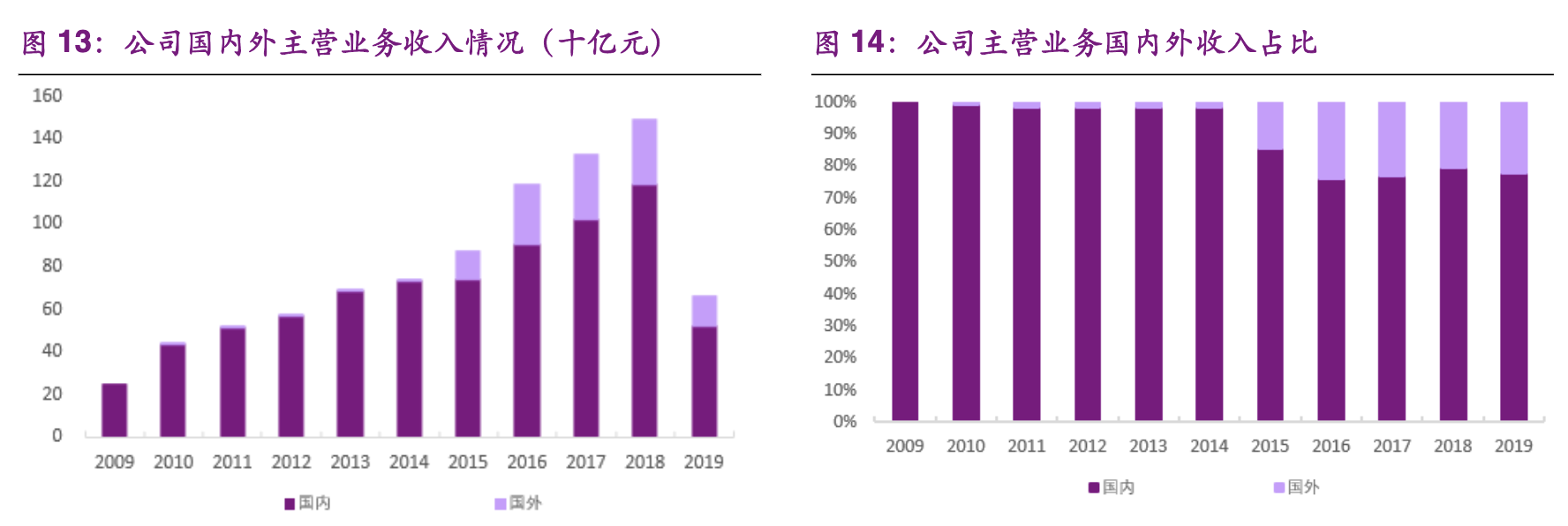 【公司深度】华域汽车：综合汽车零部件企业，电动化智能化促发展