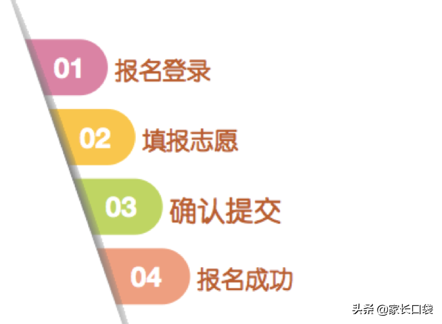 中小学招生系统,香洲区中小学招生系统