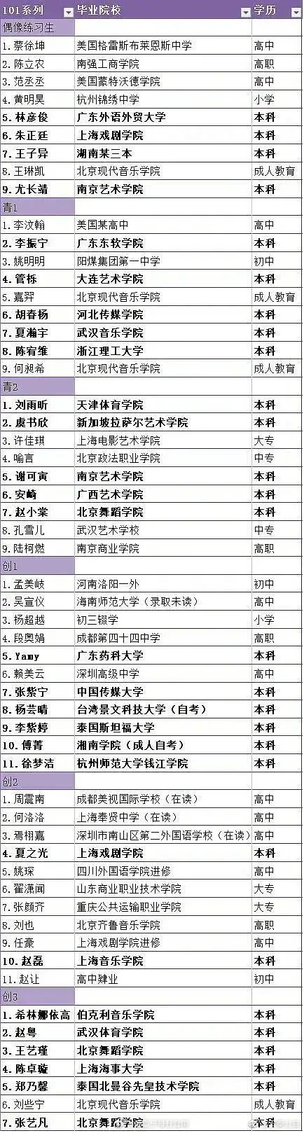 被韩国顶级学府录取的5位K-Pop偶像，郑秀晶和车银优领衔