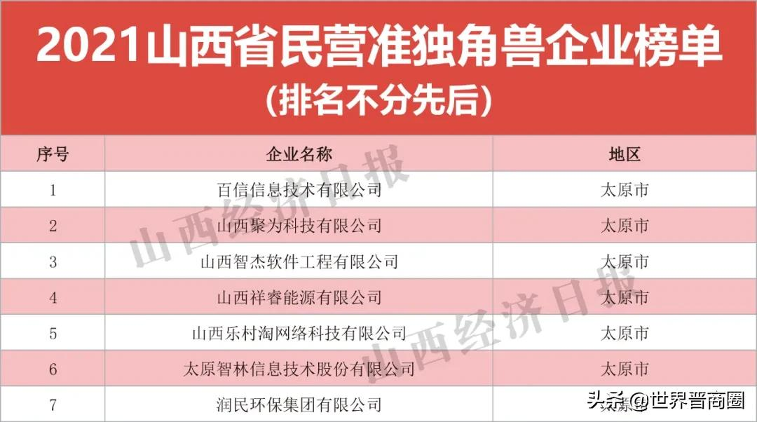 鹏飞集团成2021山西民营企业百强黑马,潞宝集团坐稳老三位置,