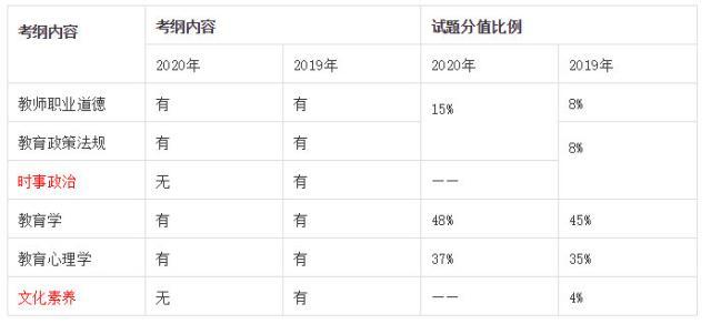 江西省教师招聘考试大纲（2020年江西教师招聘考试新大纲详细解读）