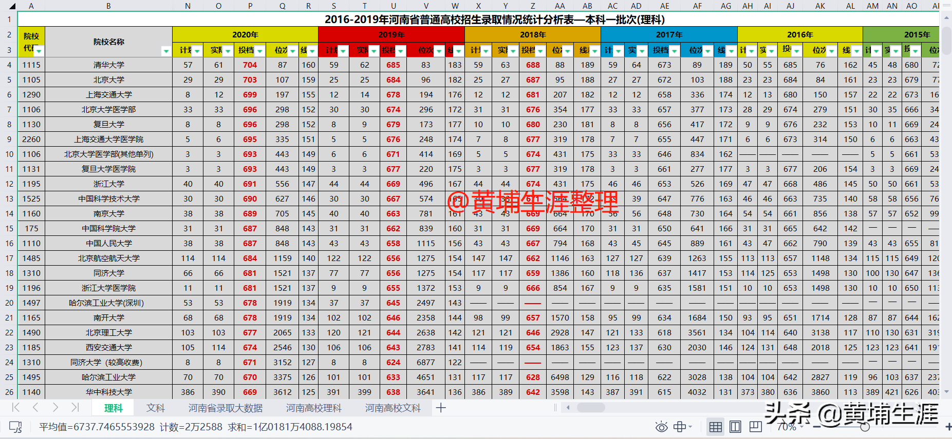 2021版高考志愿填报EXCEL数据库