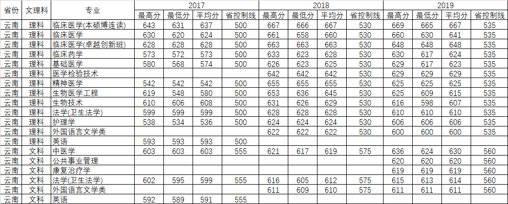 重磅发布！刚刚，广东省2020年高考分数线公布！