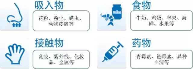 这种过敏原检测不靠谱!孩子咳嗽腹泻,也是过敏症状?