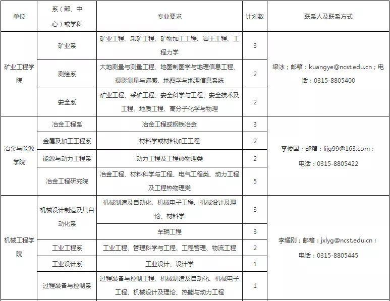 华北理工大学、唐山学院招聘205人，实行编制内管理