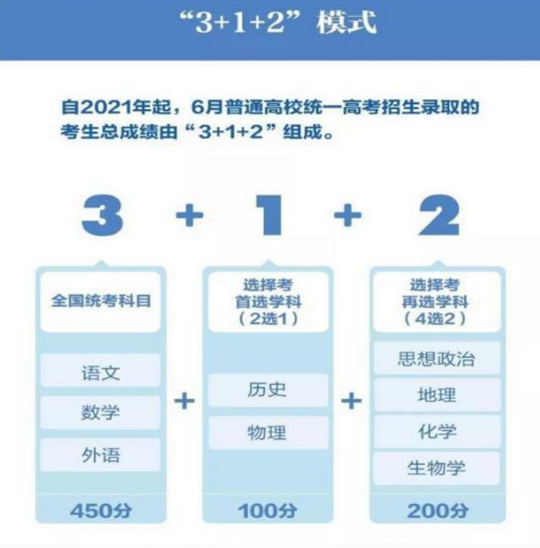 “文科生”VS“理科生”，4张图诠释出差距，看后文科生很心酸