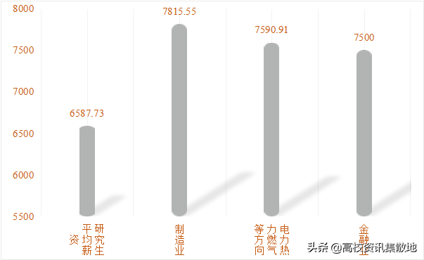 深钻一甲子，这所高校被称为石油界的“黄埔军校”