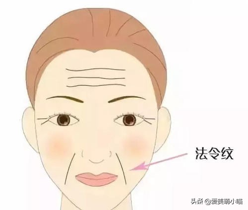 法令纹原来是这么来的！还得这样拯救，赶紧得