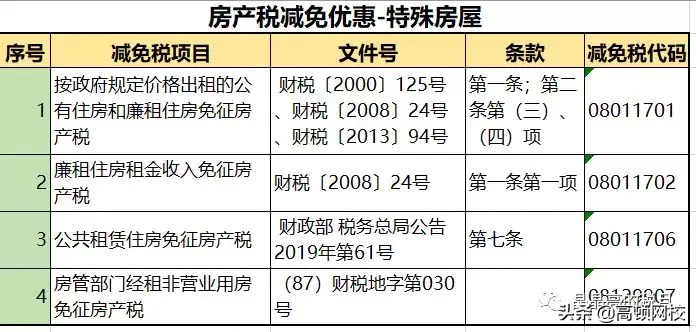 房产税来了？税率：1.2%，12%，4%