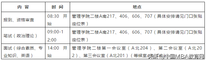 广东工业大学2019年工商管理硕士（MBA）复试通知