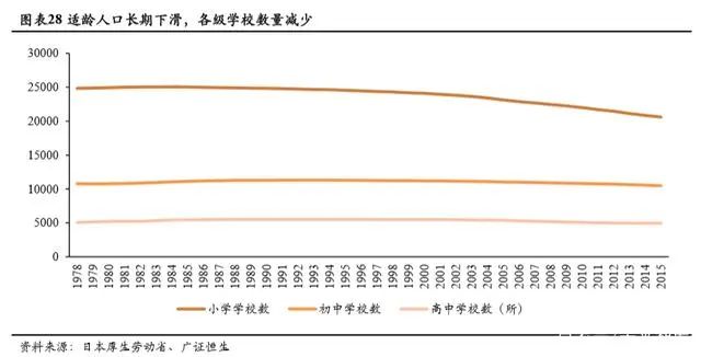 持续下滑的新生人口对教育行业意味着什么？