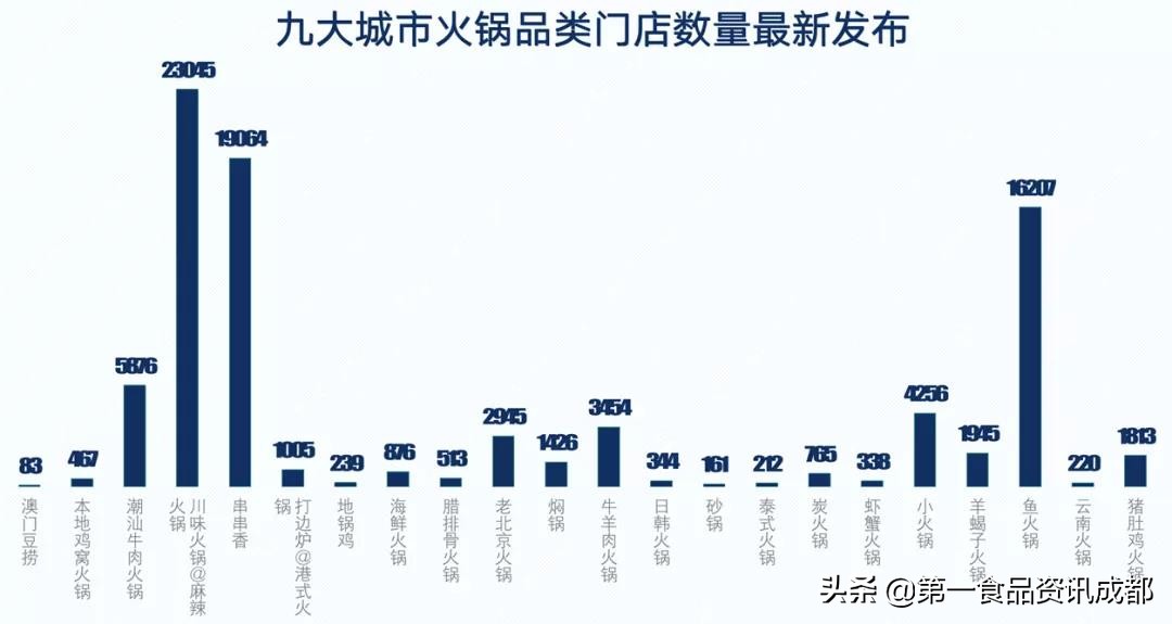 火锅届的“黑马”引动行业暗涌，不可错过的新风口就在眼前