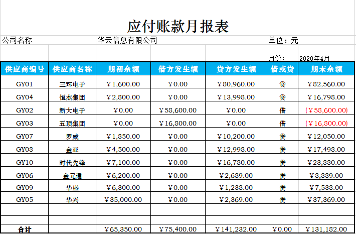 全自动核算财务数据的财务表格，财务人员想晋升少不了的表格！