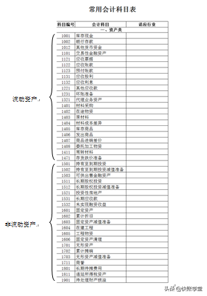 裁判是一名会计(第2天 管理者轻松看懂财报有方法（二）：游戏法熟悉会计科目)