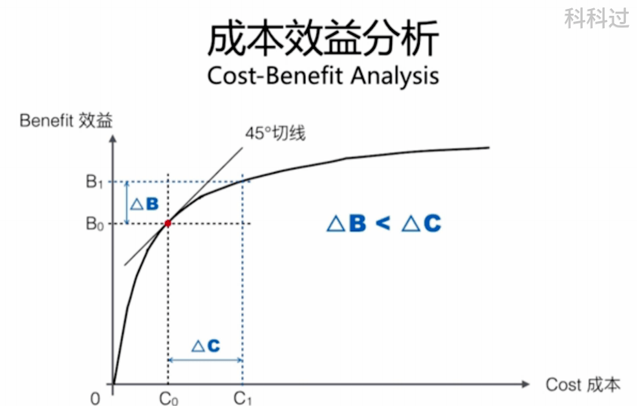 淨現值指數怎麼計算淨現值率和現值指數計算公式