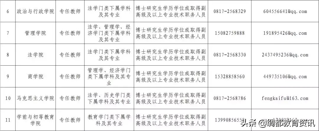 四川南充：西华师范大学2019年人才招聘来了，看看有没有适合你的