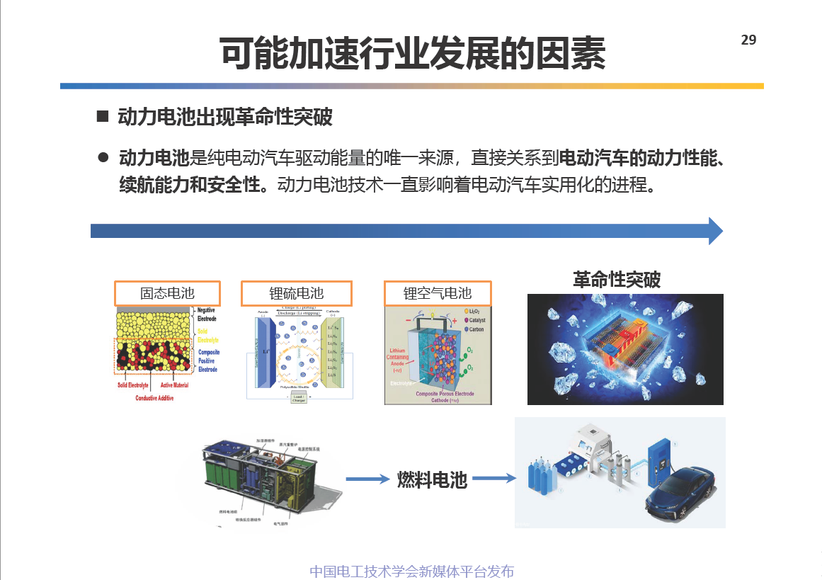 中科院电工所王丽芳研究员:电动汽车储能系统的关键技术