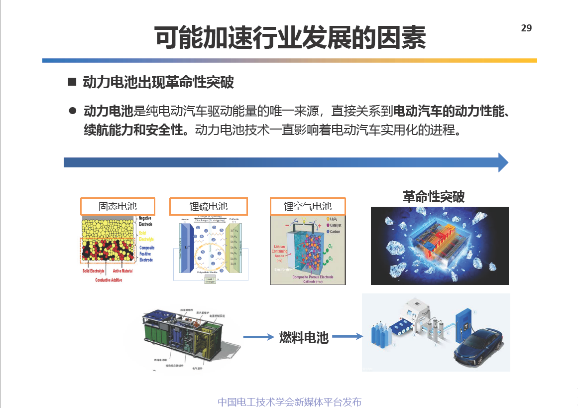 中科院电工所王丽芳研究员：电动汽车储能系统的关键技术