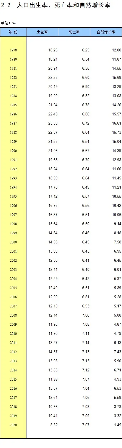 刚刚，江西最新男女比例公布！
