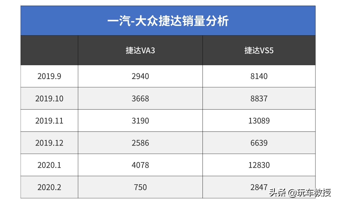 卖得好好的，非要改名！6.58万起这些神车还能卖得动吗？