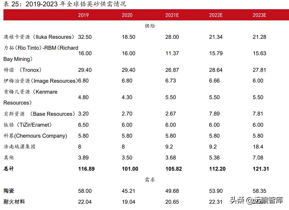 锆英砂最新价格（带你全面了解锆英砂的价值和来源）