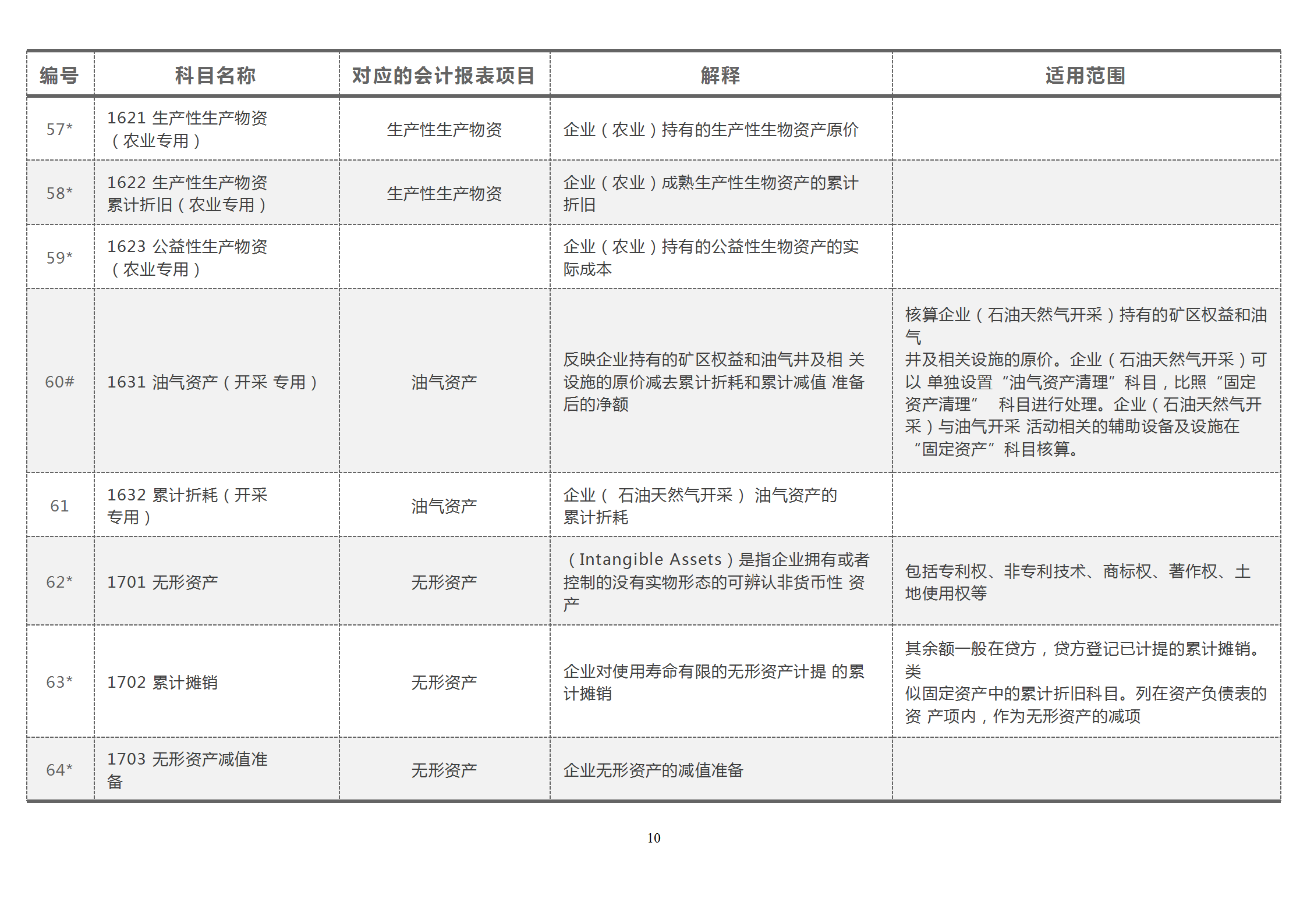 财会宝典：2021新会计准则，181个会计科目解释与对照分析