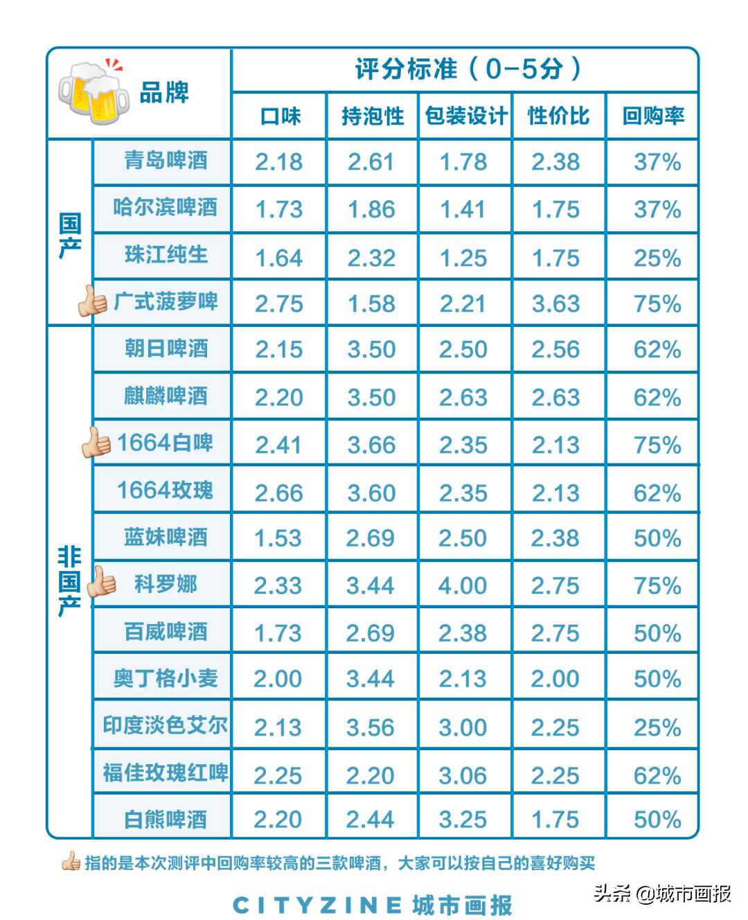 春宵苦短不如饮酒｜ 便利店啤酒测评
