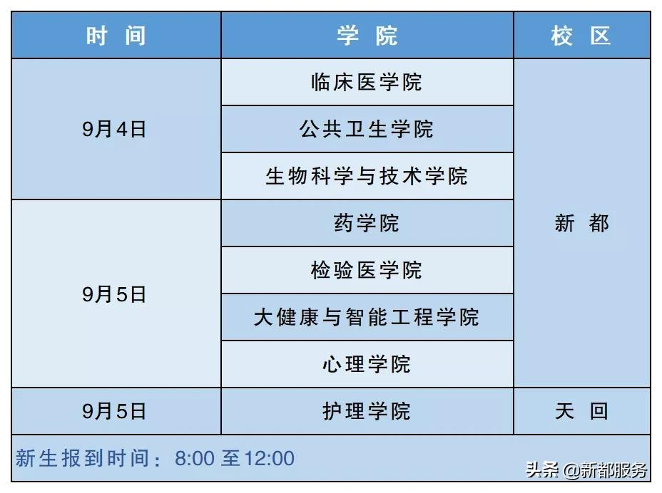 新都区各高校 秋季开学报到时间 公布！