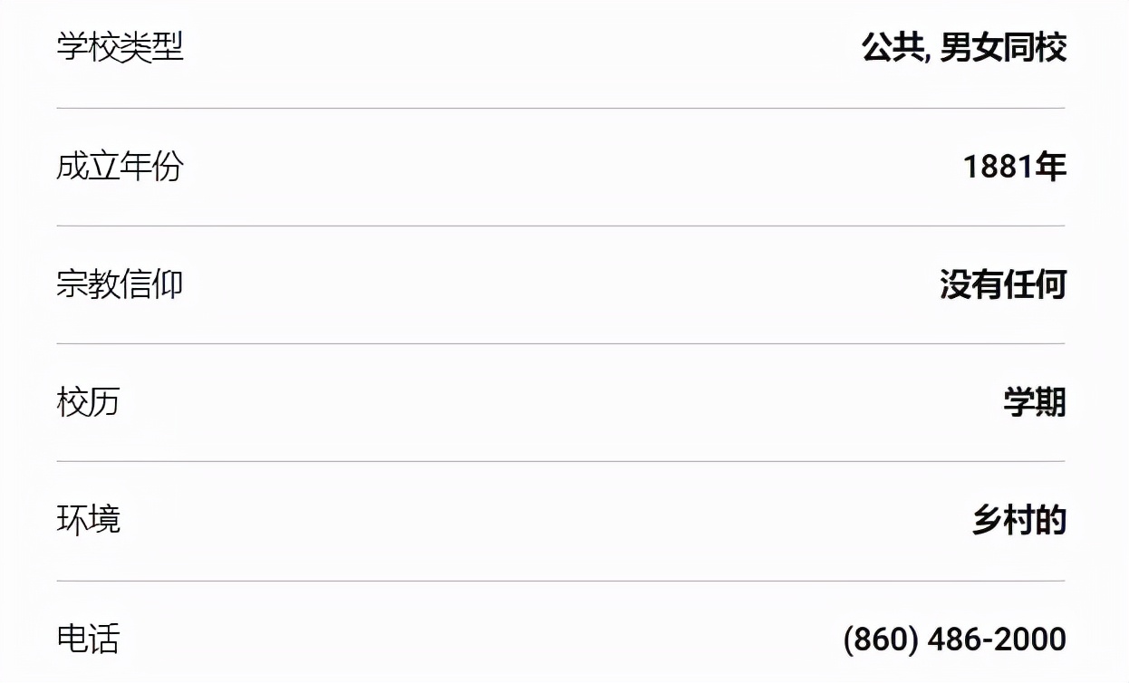 「择校解读」康涅狄格大学（University of Connecticut）院校指南