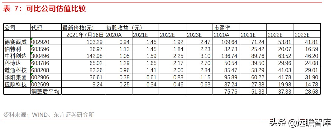 均胜电子：汽车安全市占率达30%，仅次于奥托立夫，客户覆盖全球