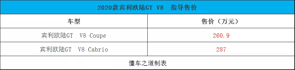 欧陆GT V8、MINI限量版、大众威然等 | 一周新车