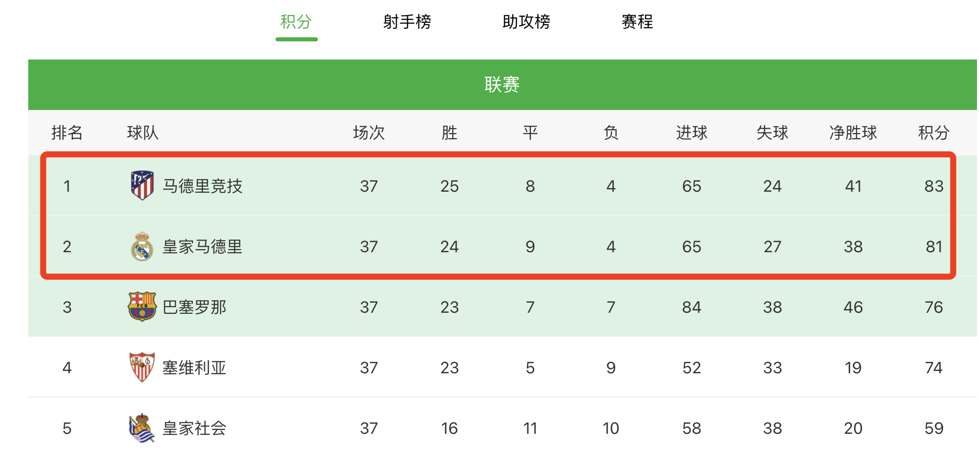 西甲意甲德甲都是什么(五大联赛终极决战：法甲西甲最后一轮争冠，英超意甲争夺前四)