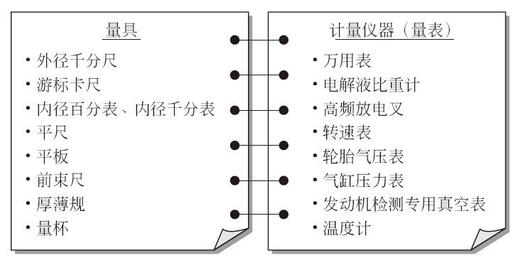 开一家汽车快修店需要配置哪些基本设备？
