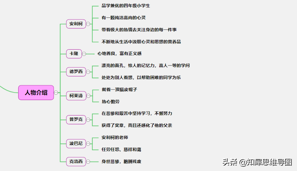 爱的教育思维导图怎么画(《爱的教育》的思维导图怎么画) - 趣味头条