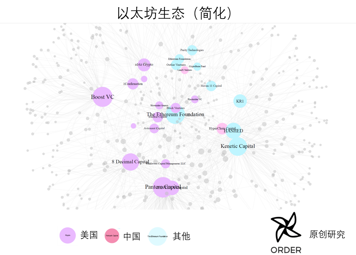 从密码学社区到大国博弈，区块链10年重大事件图谱