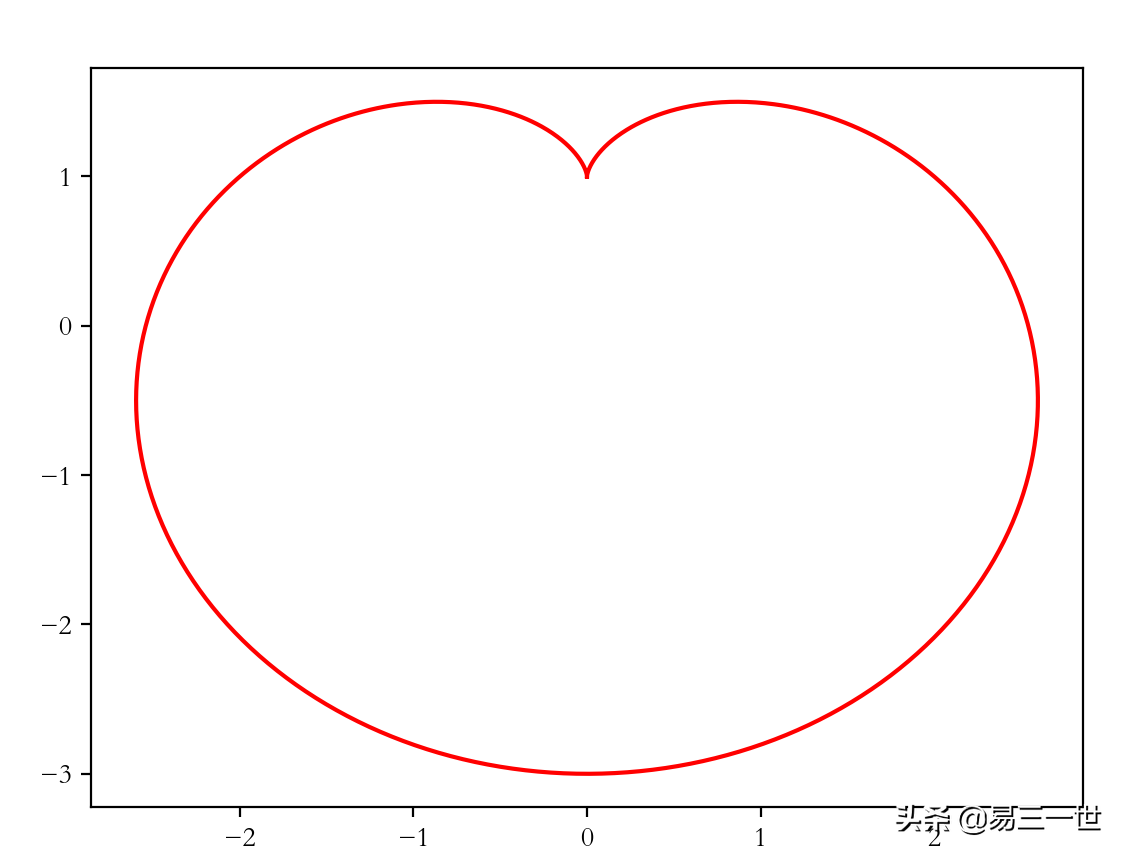 笛卡尔心形图怎么画图片