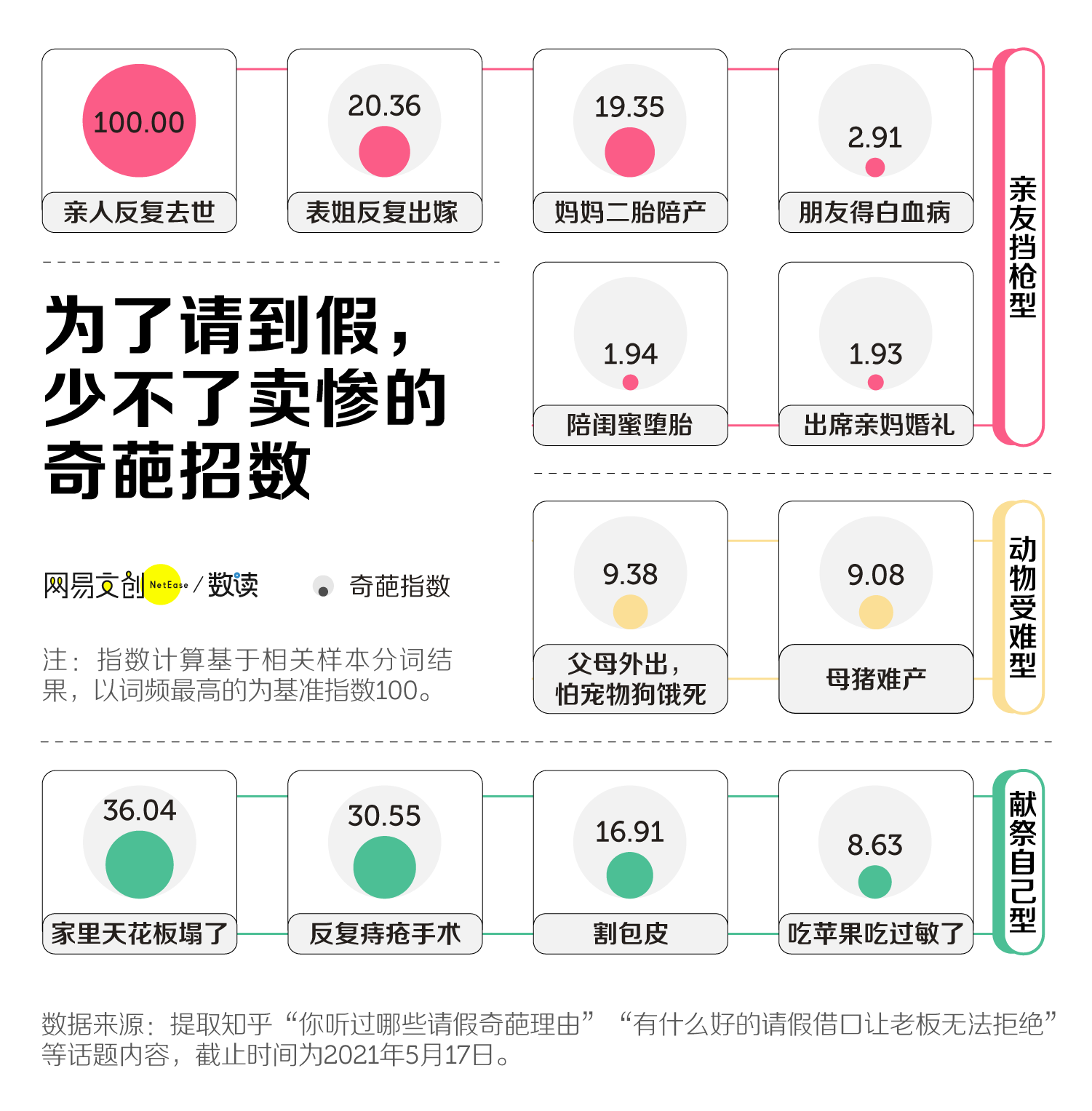 用什么理由请假最真实(老板最不能拒绝的请假理由，它排第一)