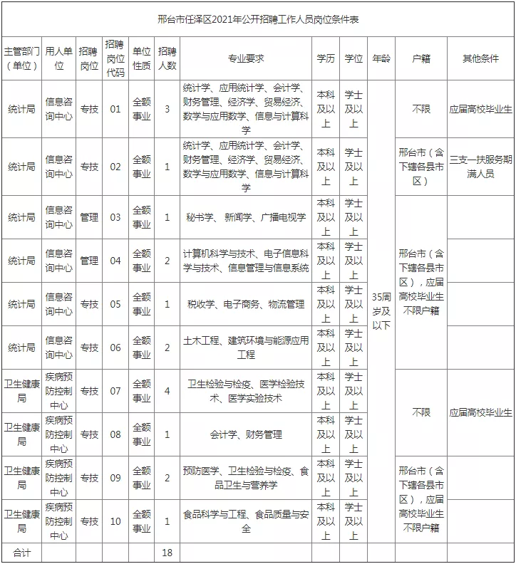 定州人才网最新招聘信息（事业单位事业编）