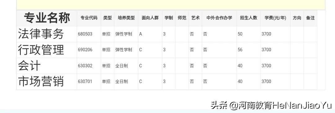 高职扩招院校———焦作大学