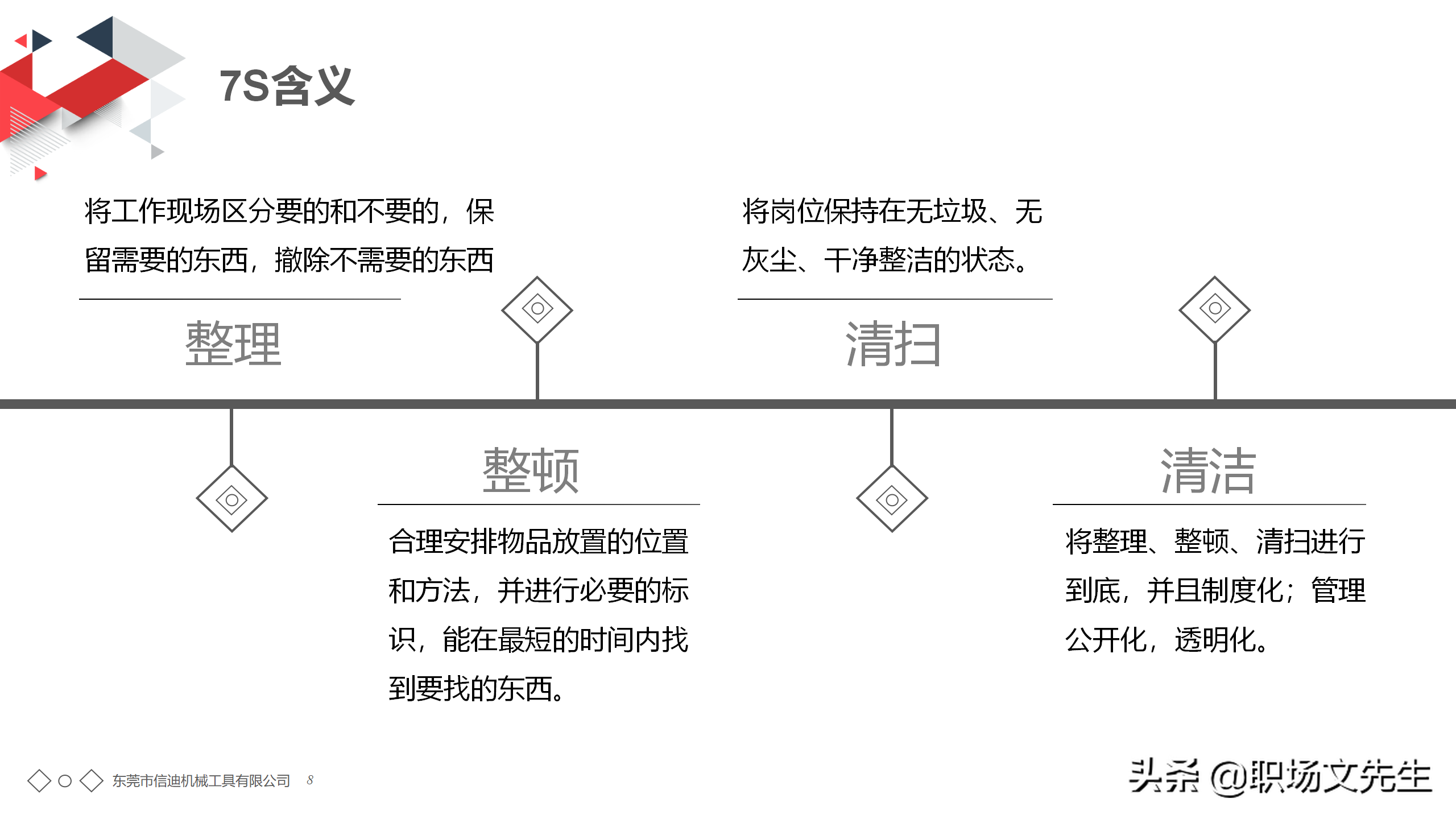 年薪150万生产工厂分享：56页7S管理培训PPT课件，7S管理标准