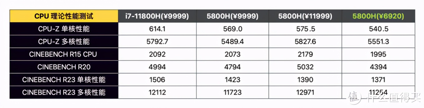 七千不到就能入手 RTX 3060，DELL 游匣 G15 锐龙版的性价比从何而来？