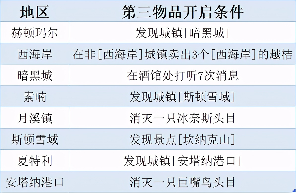 DNF：提升战力制霸天空如此简单，大飞空时代玩法攻略一眼看