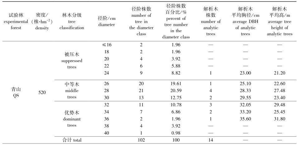 论文推荐 || 时人不识凌云木，密度调控始道高