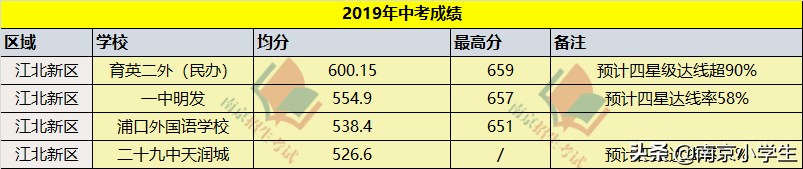 江北公办“三巨头”实力比拼！你看好哪一所？